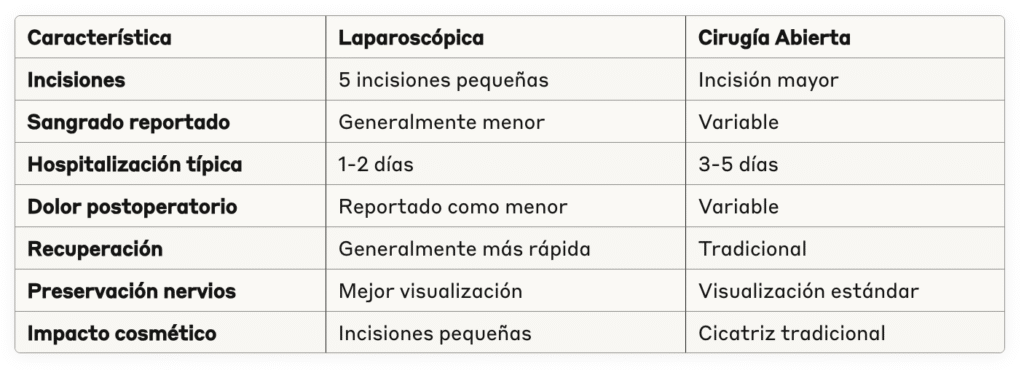 Beneficios prostatectomia laparoscopica comparacion prostaclinic